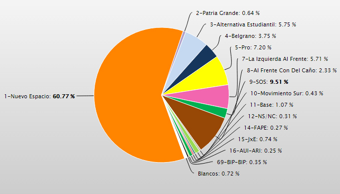 resultados-2016-a